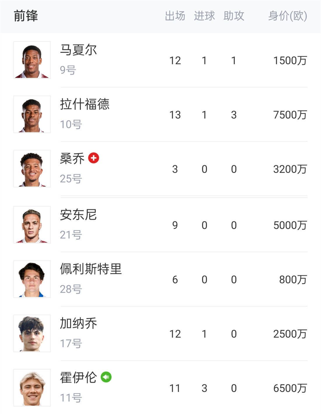 奥斯梅恩的情况没有改变，仍然和一月份报道的一样，他们不会出售这名球员。